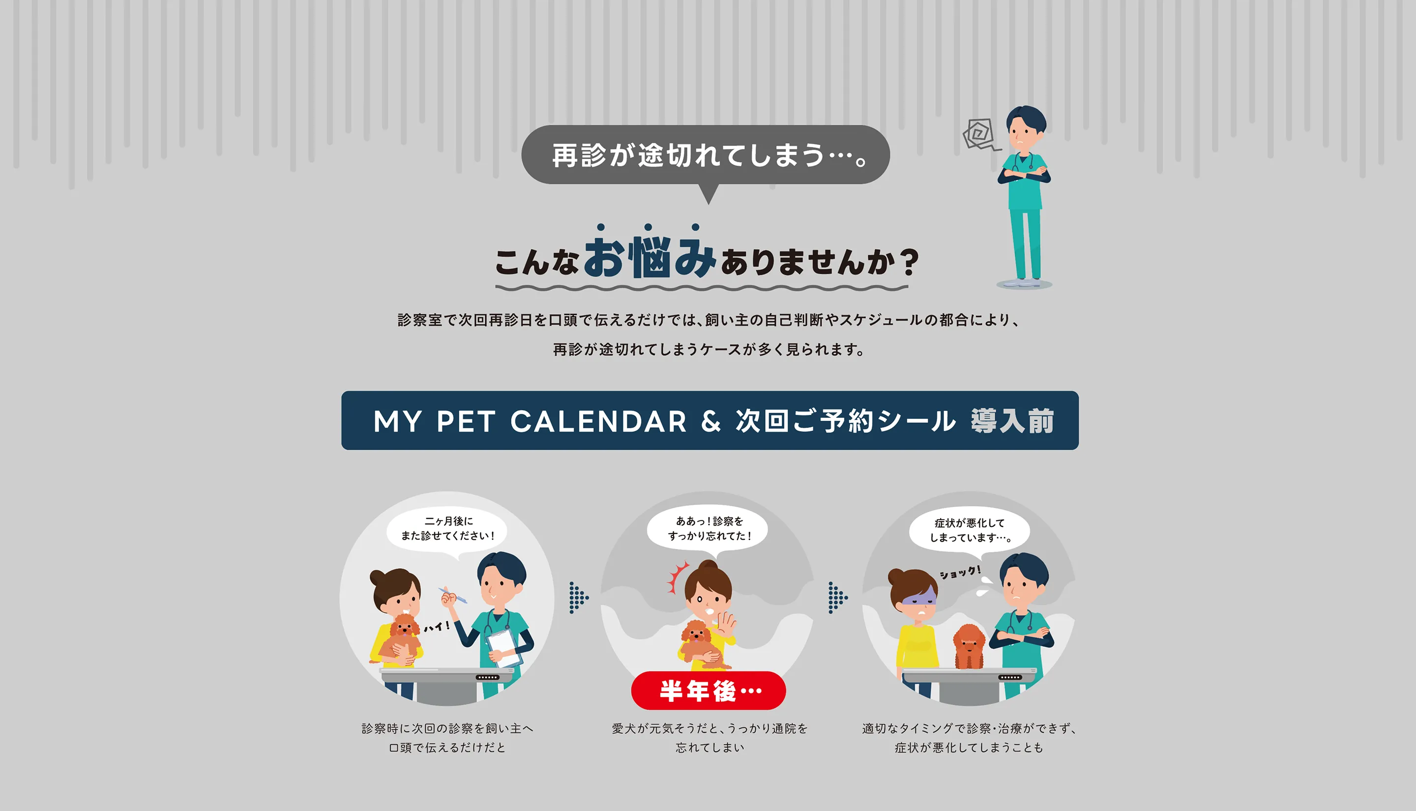 こんな お悩み ありませんか？診察室で次回再診日を口頭で伝えるだけでは、飼い主の自己判断やスケジュールの都合により、再診が途切れてしまうケースが多く見られます。